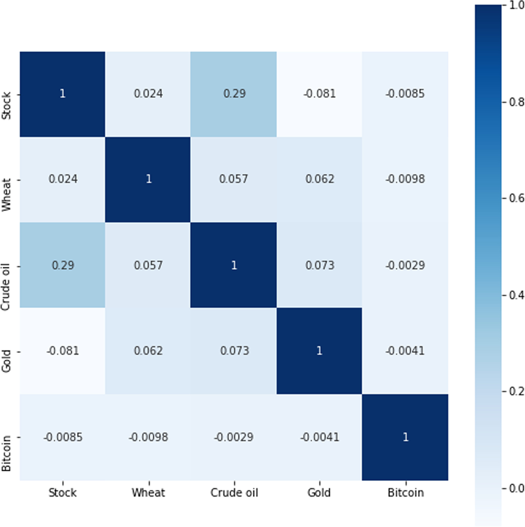 Take Bitcoin into your portfolio: a novel ensemble portfolio optimization  framework for broad commodity assets | Financial Innovation | Springer  Nature Link