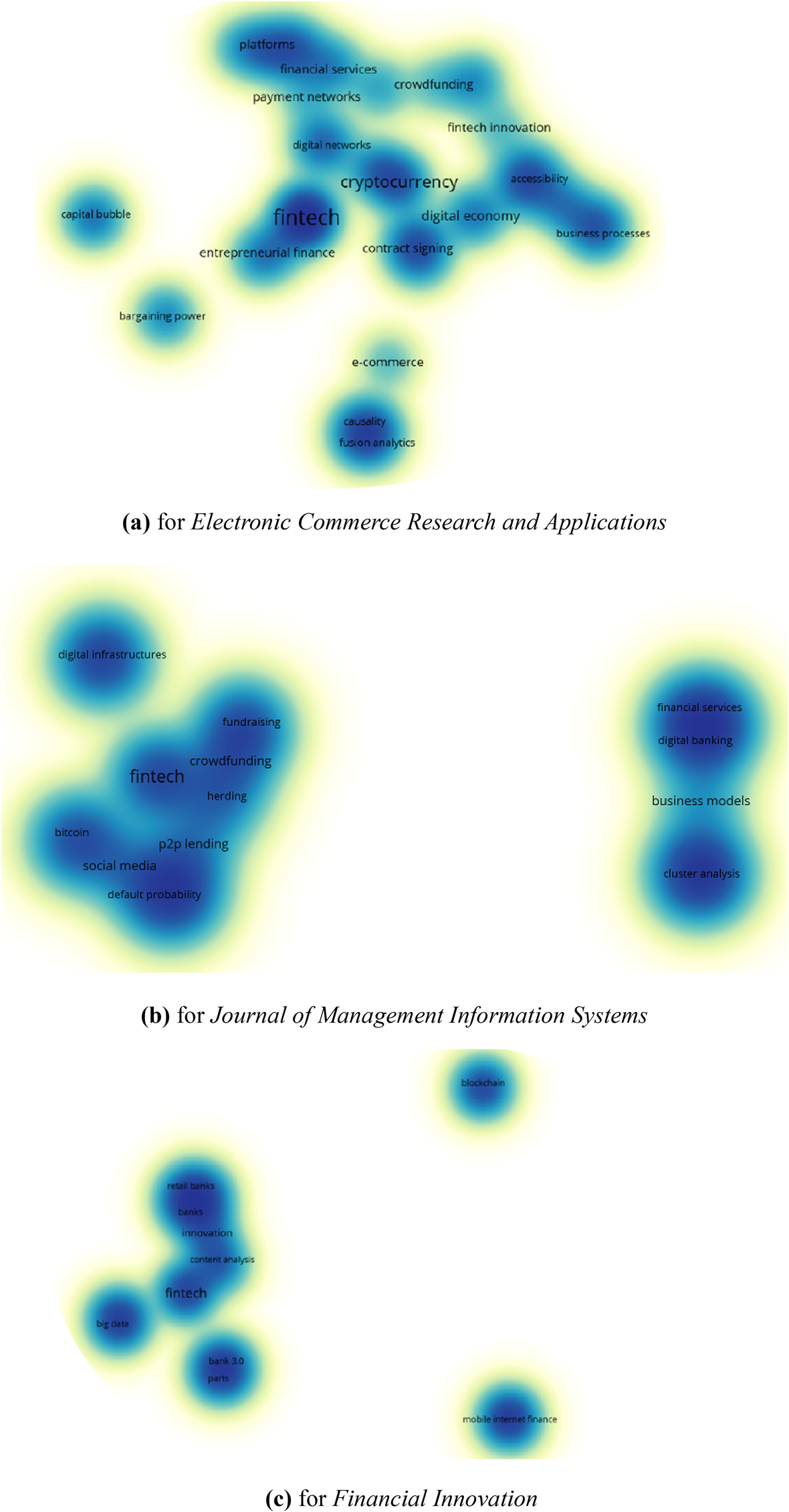 Insights into financial technology (FinTech): a bibliometric and visual  study | Financial Innovation | Springer Nature Link