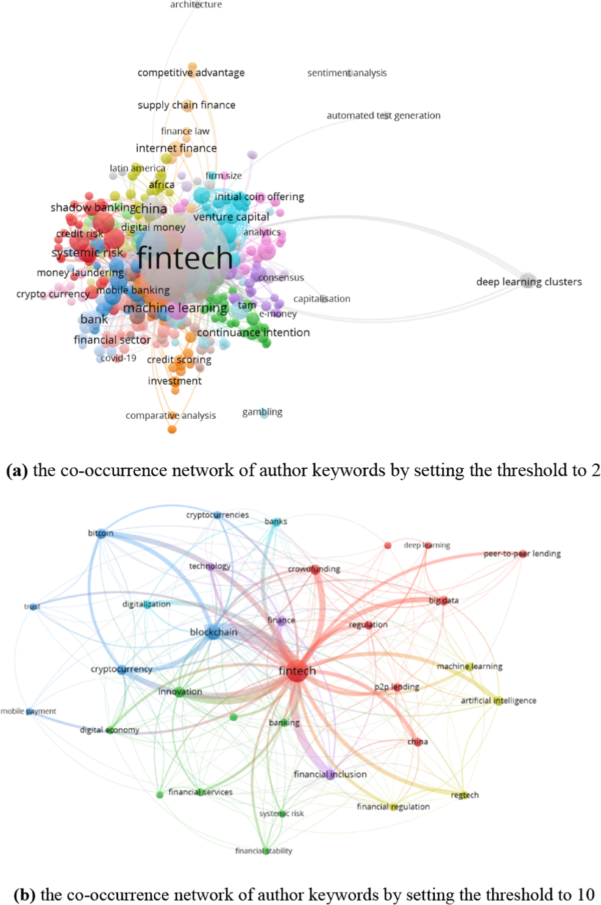 Insights into financial technology (FinTech): a bibliometric and visual  study | Financial Innovation | Springer Nature Link