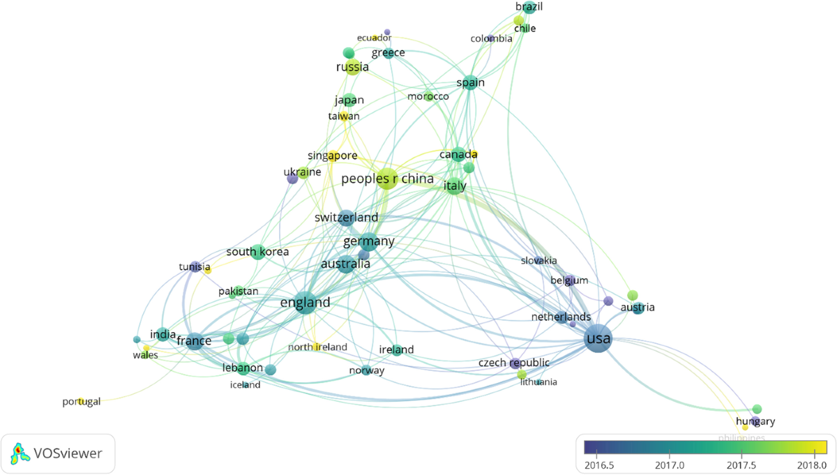 A bibliometric review of cryptocurrencies: how have they grown? | Financial  Innovation | Springer Nature Link