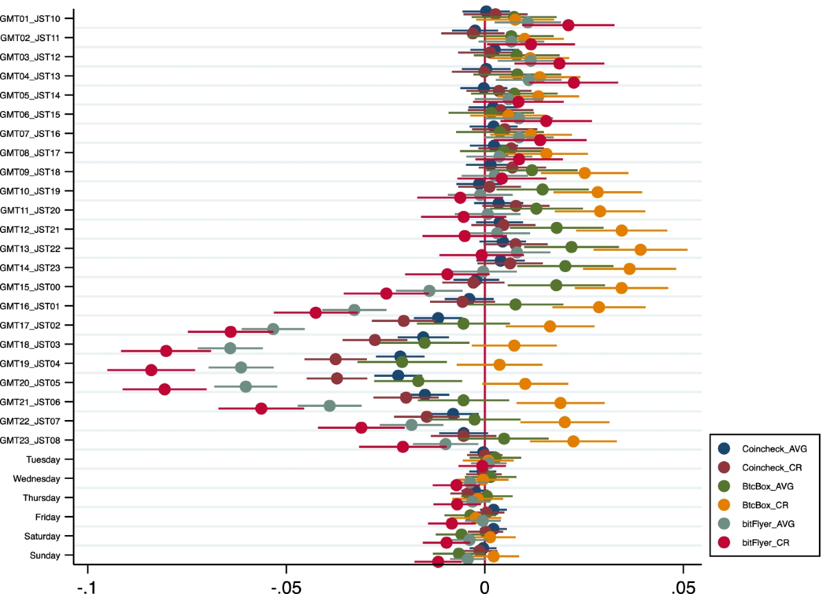 Intraday patterns of price clustering in Bitcoin | Financial Innovation