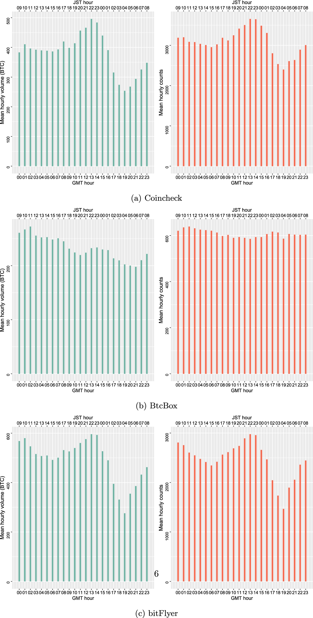 Intraday patterns of price clustering in Bitcoin | Financial Innovation