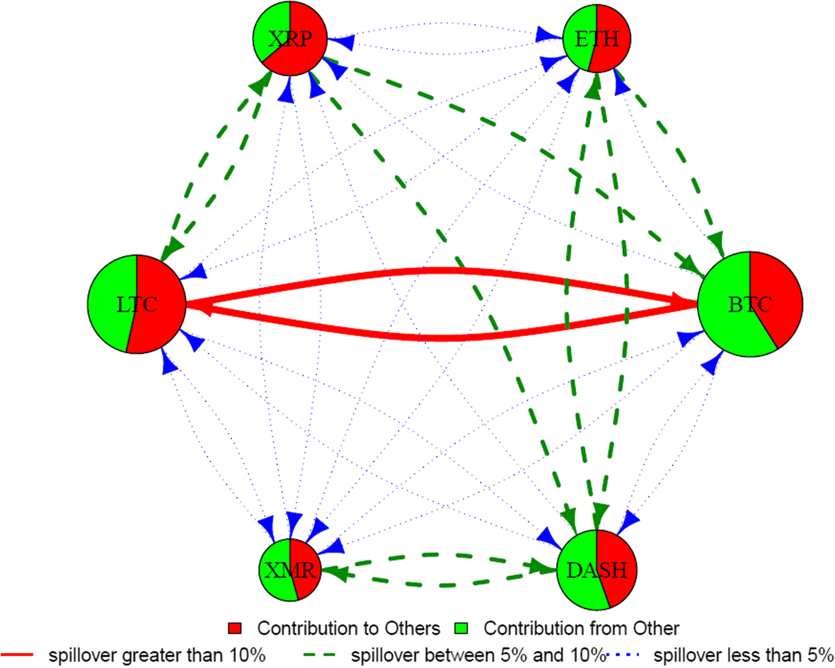 Liquidity connectedness in cryptocurrency market | Financial Innovation |  Springer Nature Link