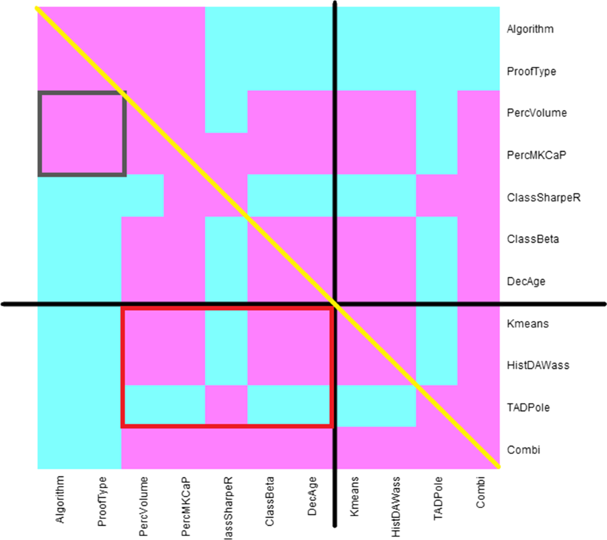 Analysis of the cryptocurrency market using different prototype-based  clustering techniques | Financial Innovation | Springer Nature Link