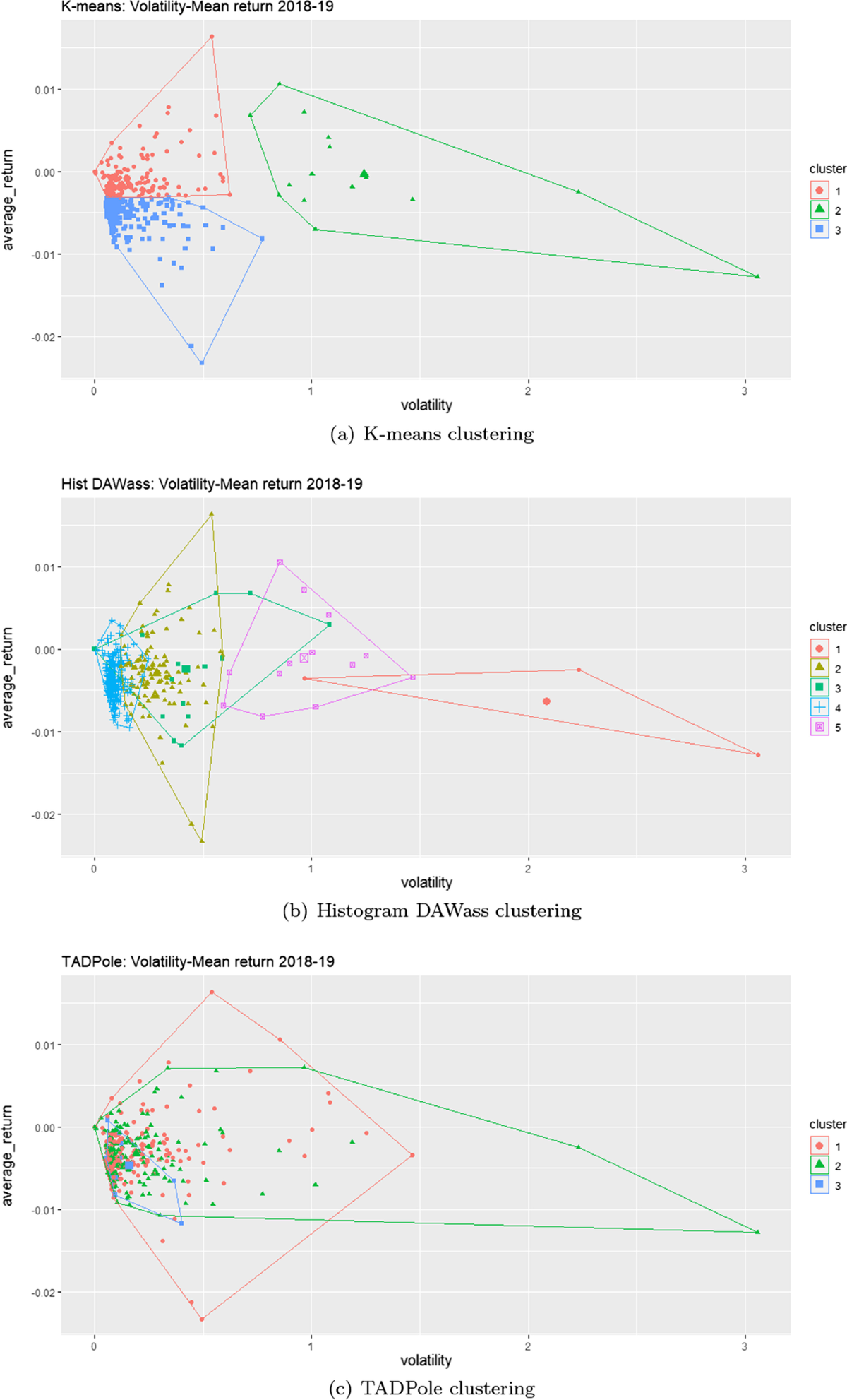 Analysis of the cryptocurrency market using different prototype-based  clustering techniques | Financial Innovation | Springer Nature Link
