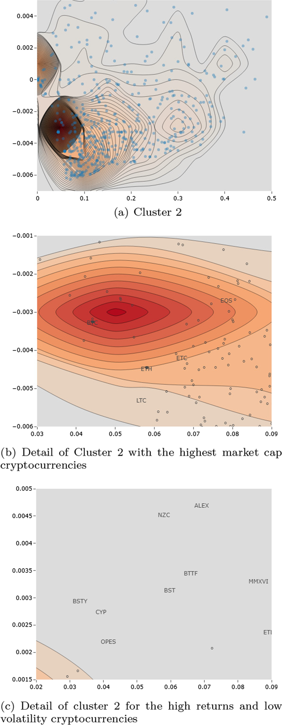 Analysis of the cryptocurrency market using different prototype-based  clustering techniques | Financial Innovation | Springer Nature Link