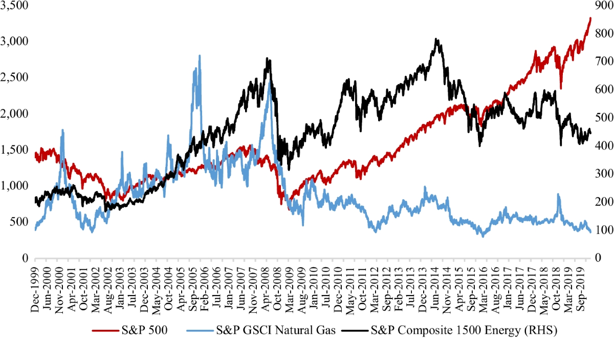 Energy crypto currencies and leading U.S. energy stock prices: are  Fibonacci retracements profitable? | Financial Innovation