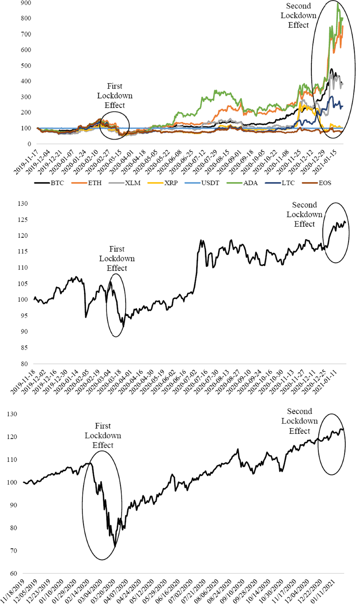 Cue the volatility spillover in the cryptocurrency markets during the  COVID-19 pandemic: evidence from DCC-GARCH and wavelet analysis | Financial  Innovation | Springer Nature Link