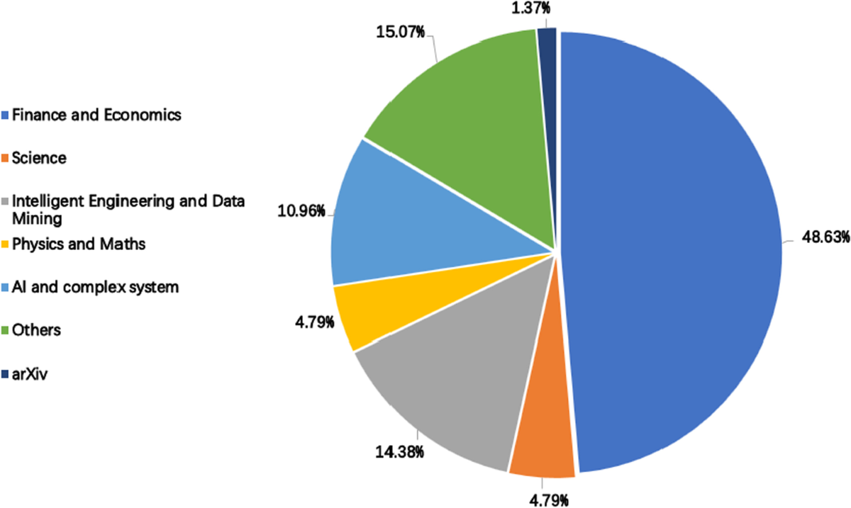 Cryptocurrency trading: a comprehensive survey | Financial Innovation |  Springer Nature Link