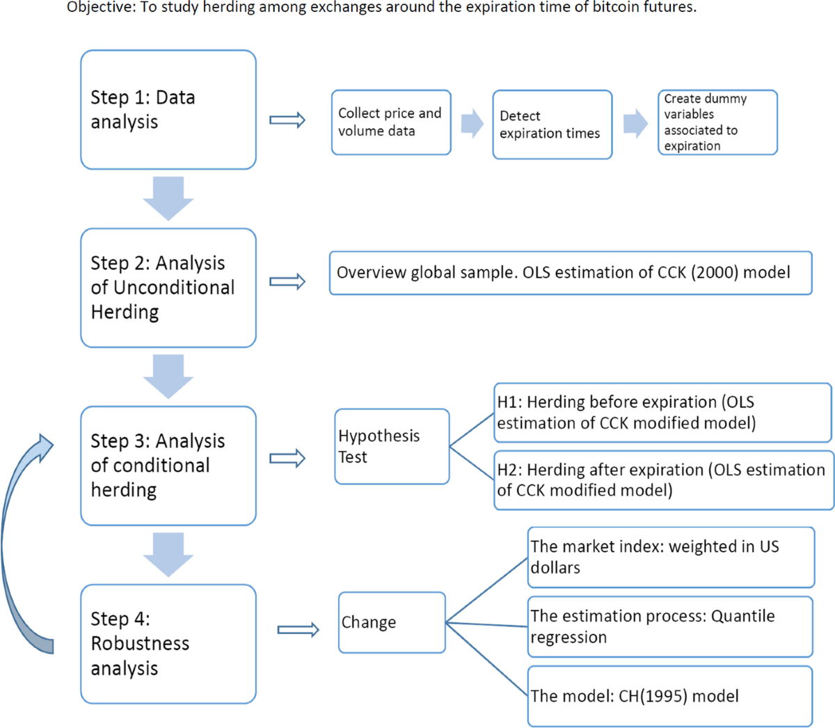 The witching week of herding on bitcoin exchanges | Financial Innovation |  Springer Nature Link