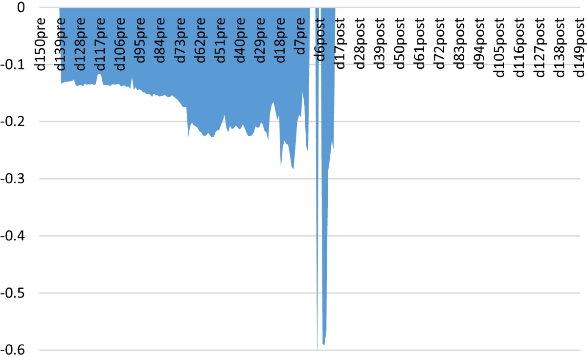 The witching week of herding on bitcoin exchanges | Financial Innovation |  Springer Nature Link