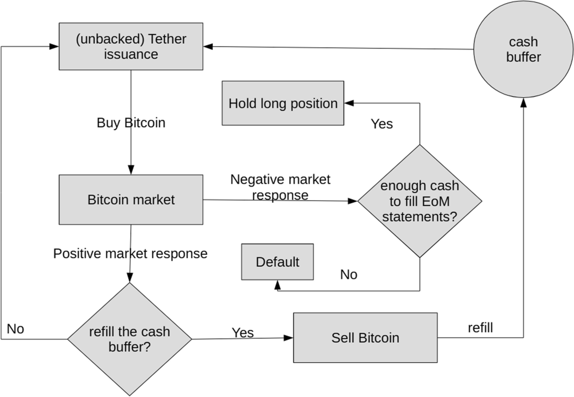 Manipulation of the Bitcoin market: an agent-based study | Financial  Innovation | Springer Nature Link