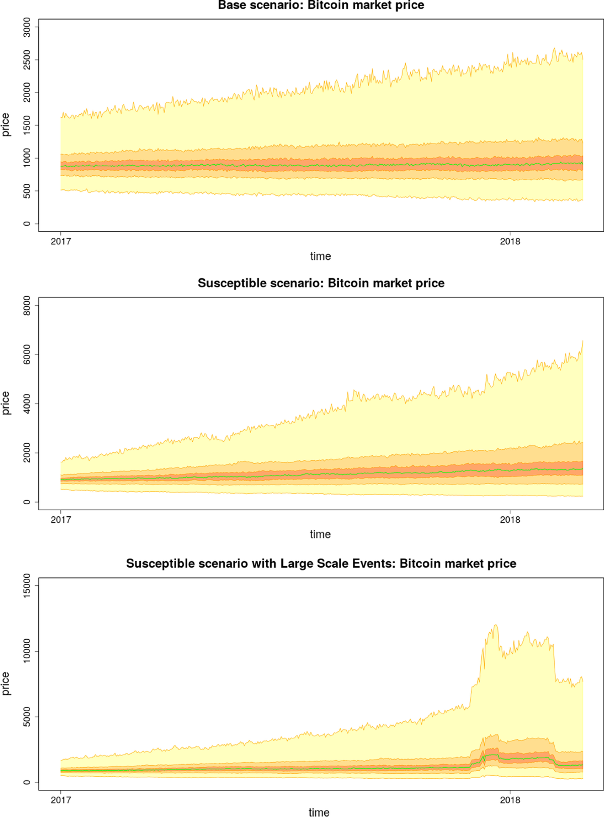 Manipulation of the Bitcoin market: an agent-based study | Financial  Innovation | Springer Nature Link