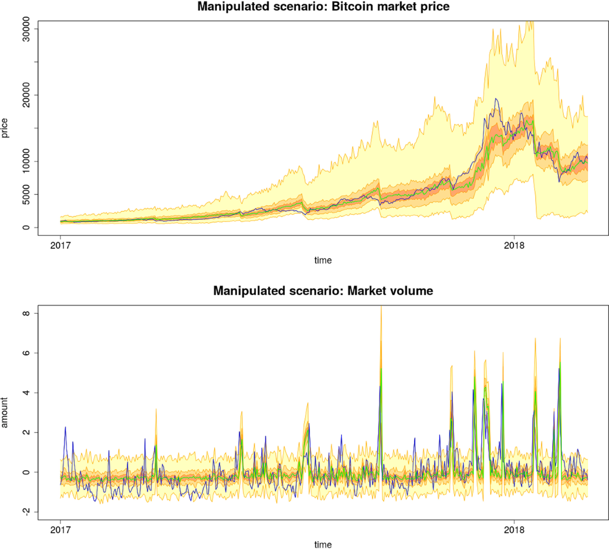 Manipulation of the Bitcoin market: an agent-based study | Financial  Innovation | Springer Nature Link