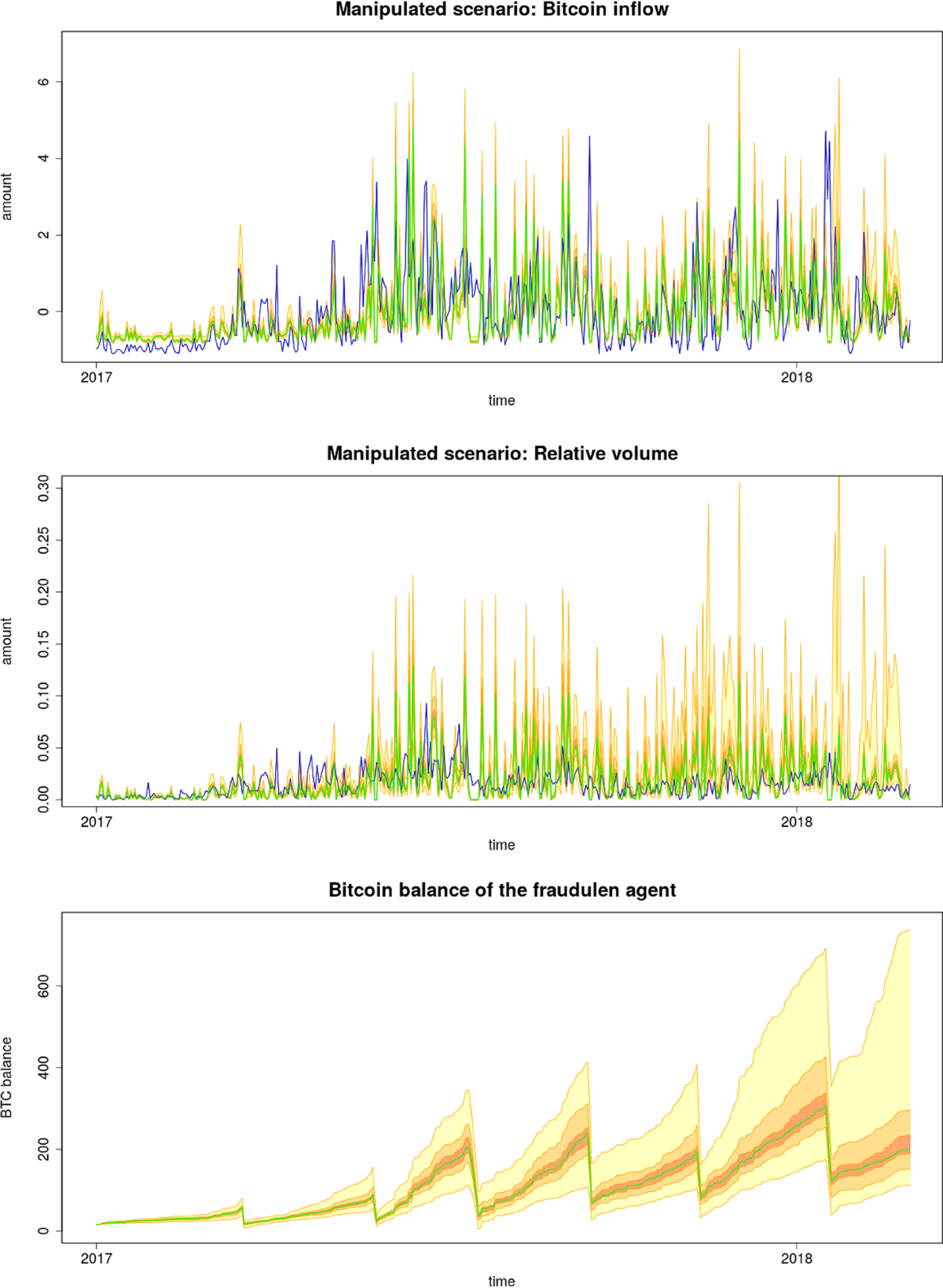 Manipulation of the Bitcoin market: an agent-based study | Financial  Innovation | Springer Nature Link