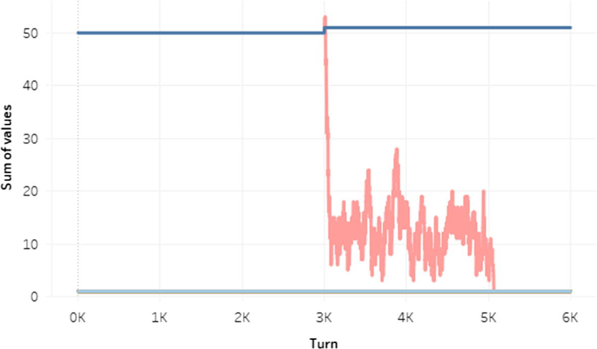 An analysis of the acquisition of a monetary function by cryptocurrency  using a multi-agent simulation model | Financial Innovation | Springer  Nature Link