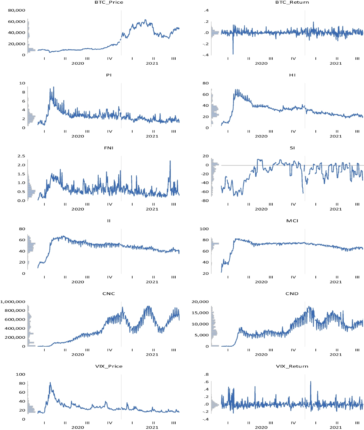 Exploring the asymmetric effect of COVID-19 pandemic news on the  cryptocurrency market: evidence from nonlinear autoregressive distributed  lag approach and frequency domain causality | Financial Innovation