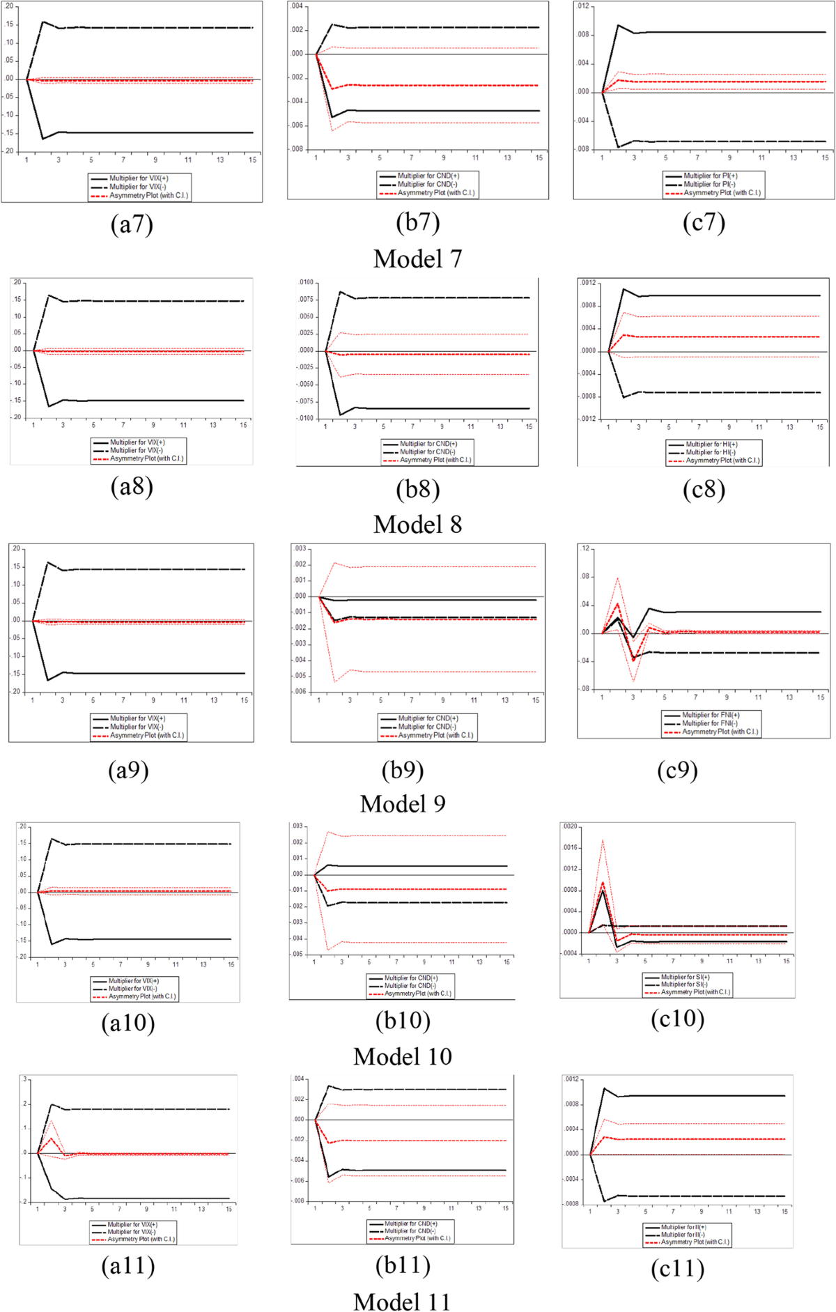 Exploring the asymmetric effect of COVID-19 pandemic news on the  cryptocurrency market: evidence from nonlinear autoregressive distributed  lag approach and frequency domain causality | Financial Innovation