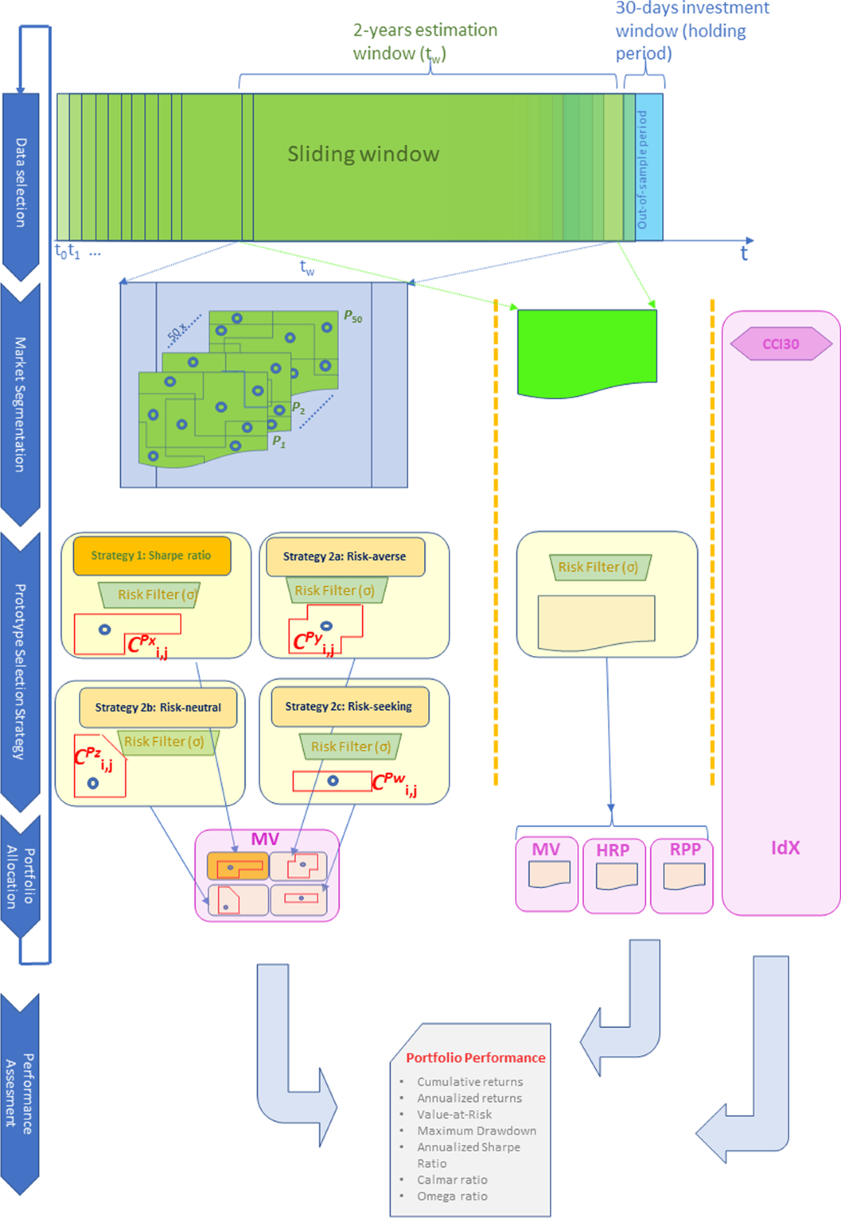 Online risk-based portfolio allocation on subsets of crypto assets applying  a prototype-based clustering algorithm | Financial Innovation | Springer  Nature Link