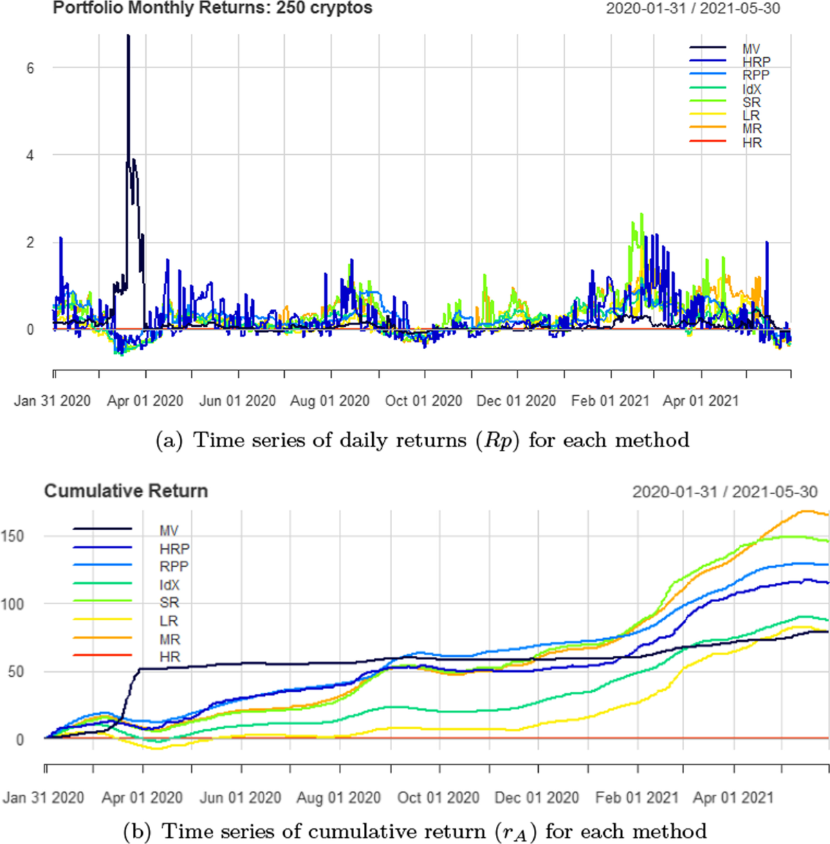 Online risk-based portfolio allocation on subsets of crypto assets applying  a prototype-based clustering algorithm | Financial Innovation | Springer  Nature Link