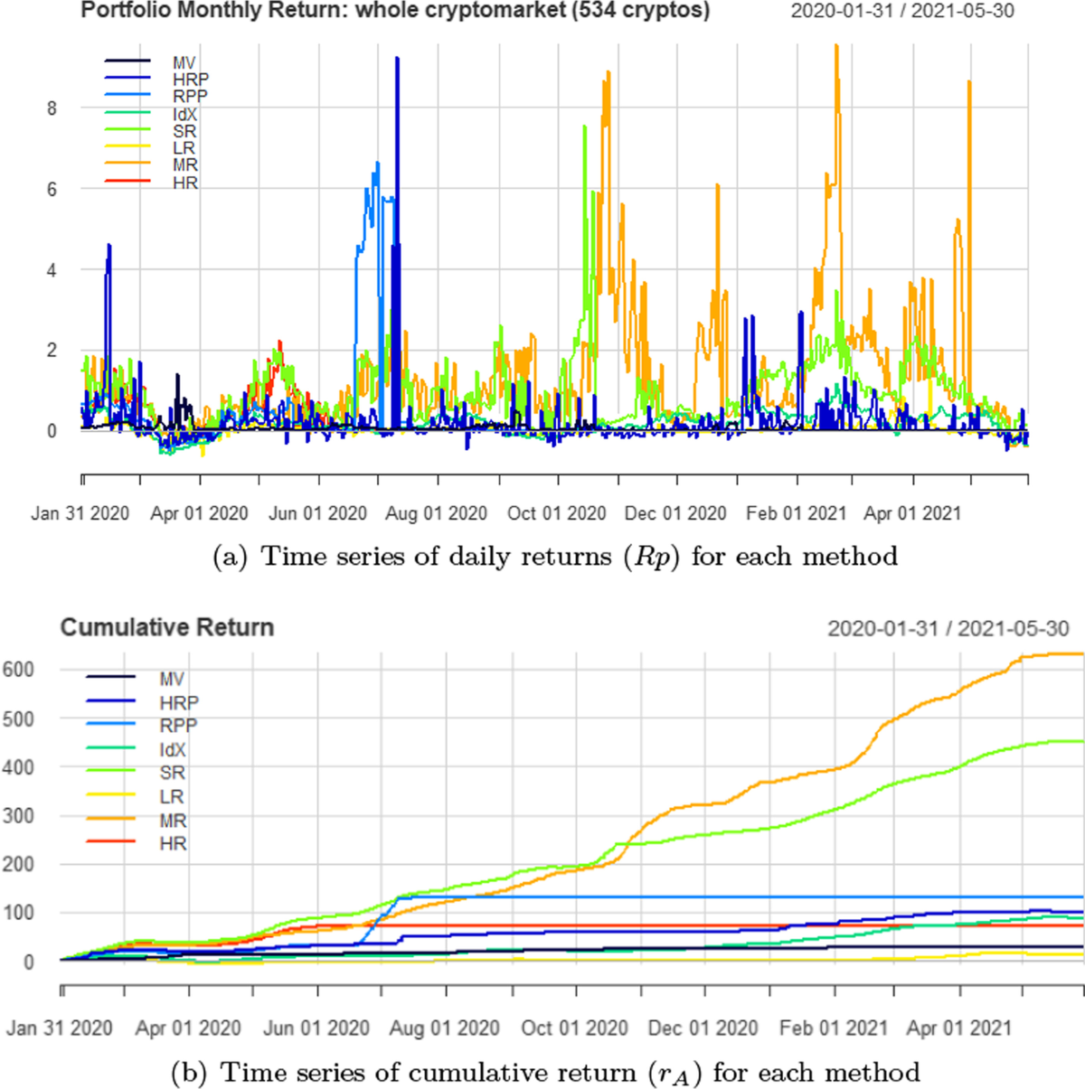 Online risk-based portfolio allocation on subsets of crypto assets applying  a prototype-based clustering algorithm | Financial Innovation | Springer  Nature Link