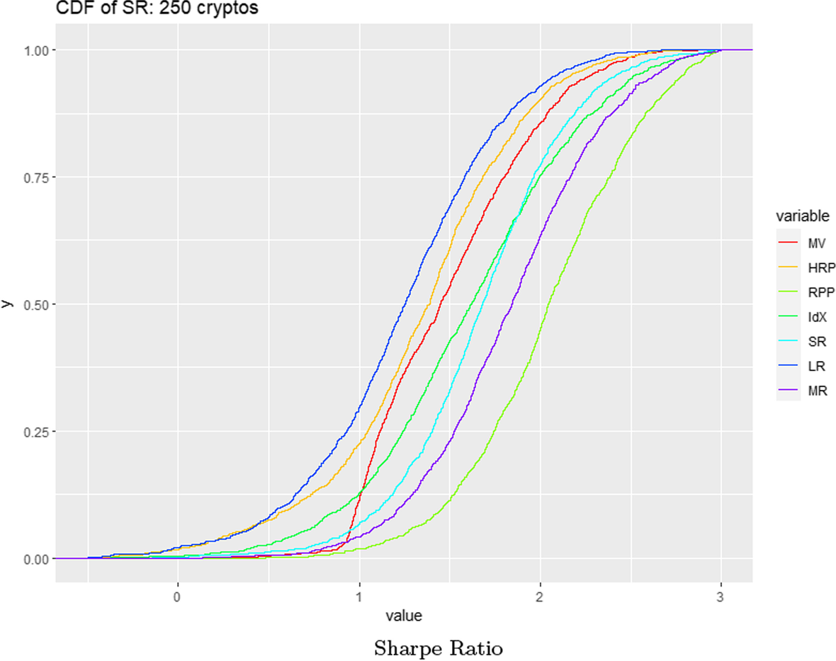 Online risk-based portfolio allocation on subsets of crypto assets applying  a prototype-based clustering algorithm | Financial Innovation | Springer  Nature Link