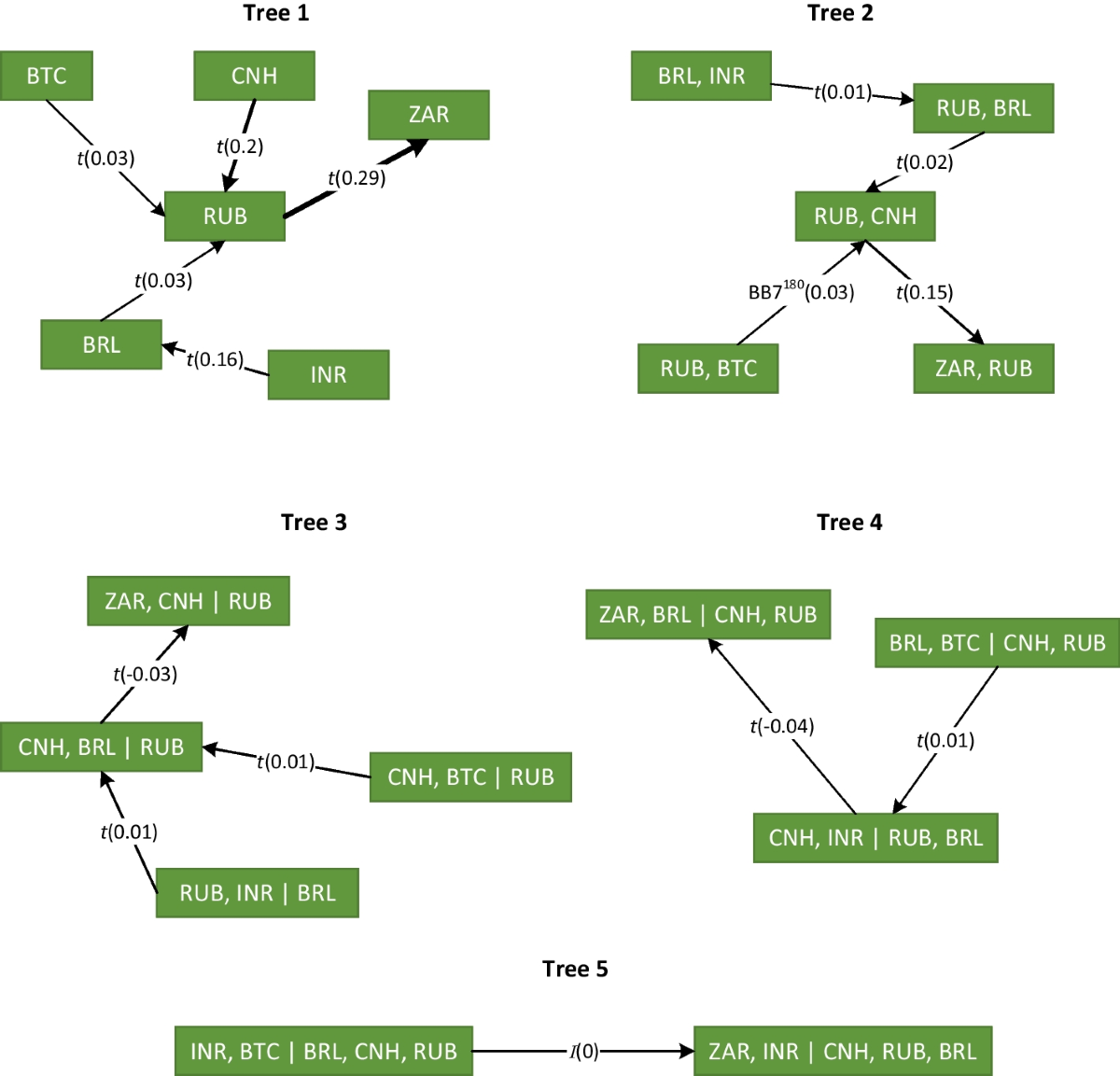 The linkage between Bitcoin and foreign exchanges in developed and emerging  markets | Financial Innovation | Springer Nature Link