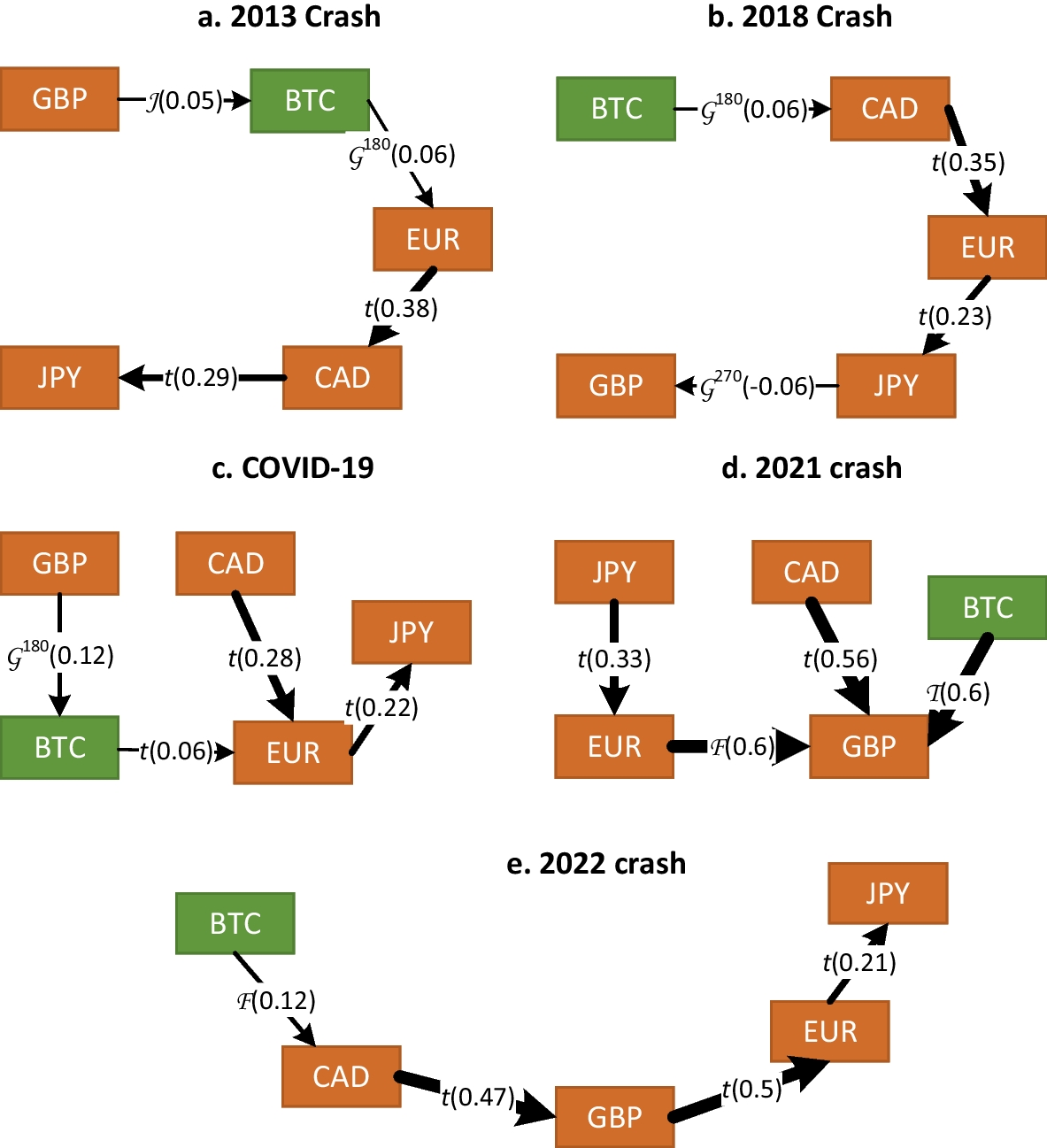 The linkage between Bitcoin and foreign exchanges in developed and emerging  markets | Financial Innovation | Springer Nature Link