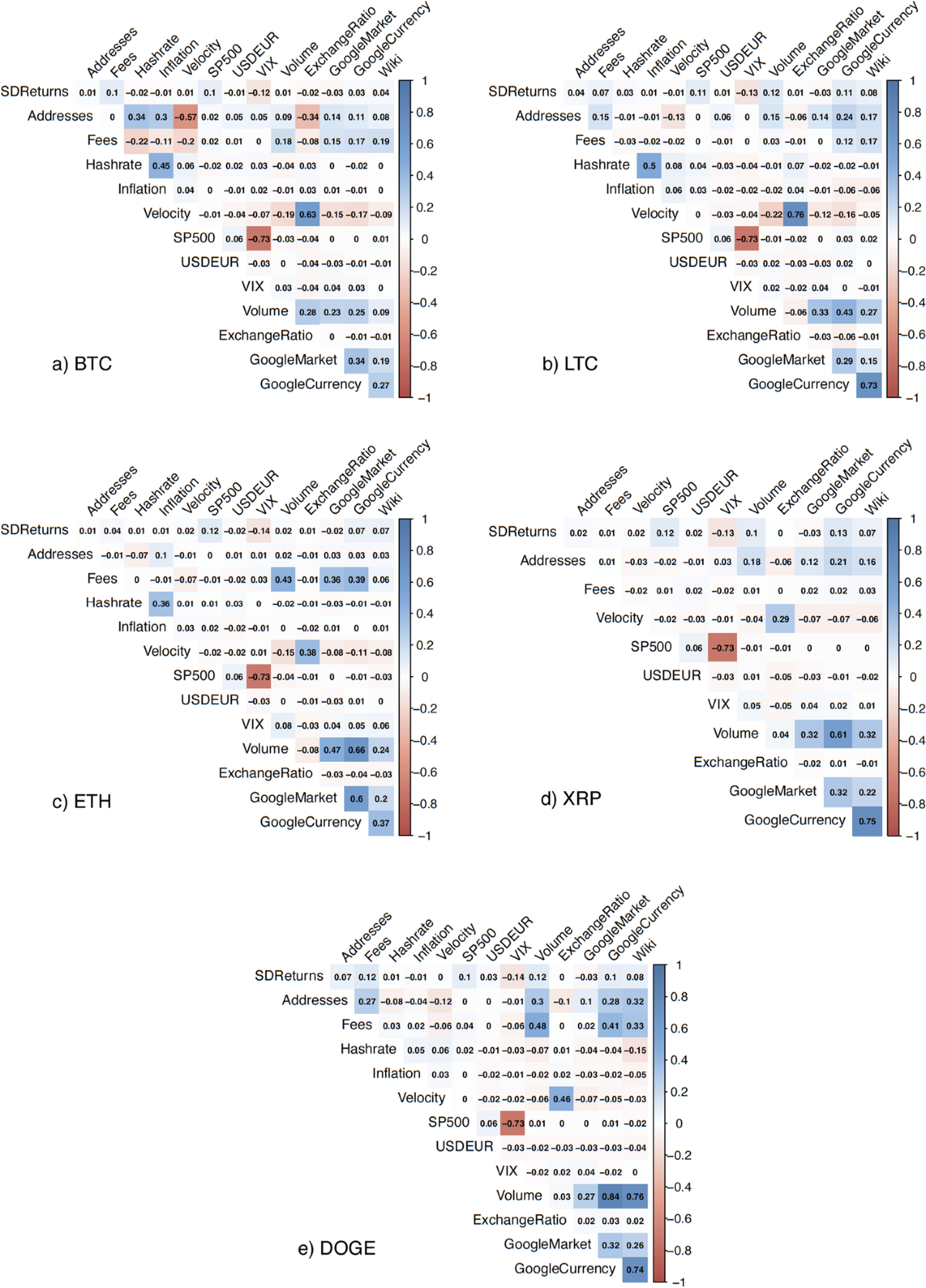 Fundamental and speculative components of the cryptocurrency pricing  dynamics | Financial Innovation | Springer Nature Link