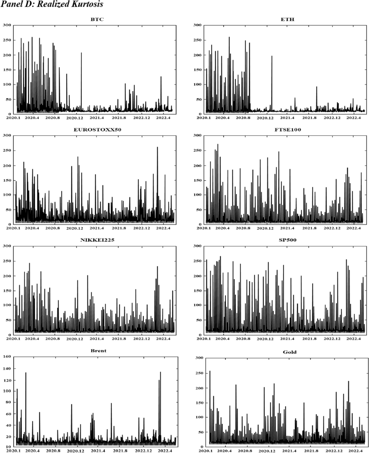 Dynamic connectedness and network in the high moments of cryptocurrency,  stock, and commodity markets | Financial Innovation | Springer Nature Link