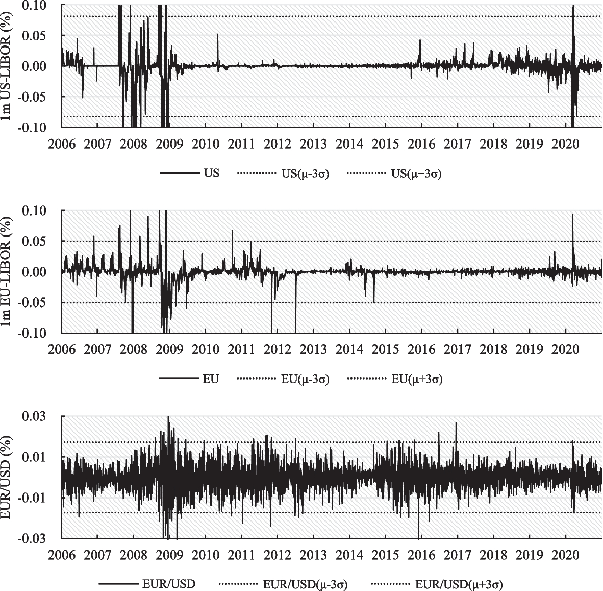 Upside and downside correlated jump risk premia of currency options and  expected returns | Financial Innovation