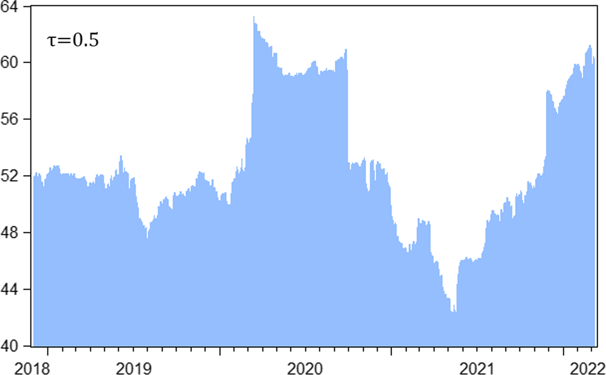 Tail spillover effects between cryptocurrencies and uncertainty in the  gold, oil, and stock markets | Financial Innovation
