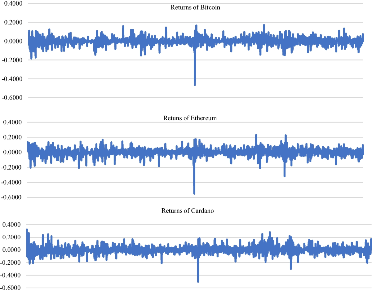 Artificial neural network analysis of the day of the week anomaly in  cryptocurrencies | Financial Innovation | Springer Nature Link