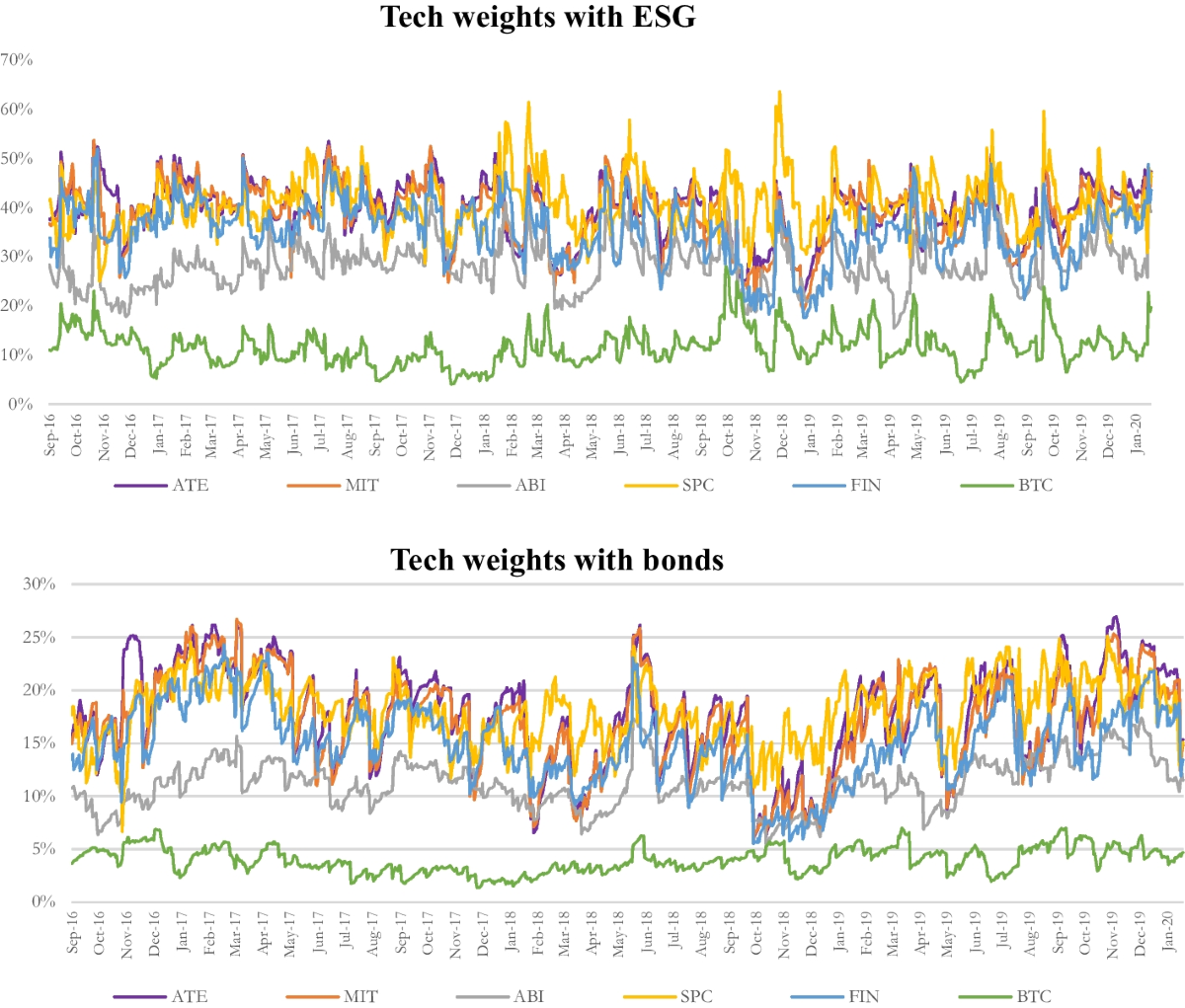 Volatility spillovers, structural breaks and uncertainty in technology  sector markets | Financial Innovation | Springer Nature Link