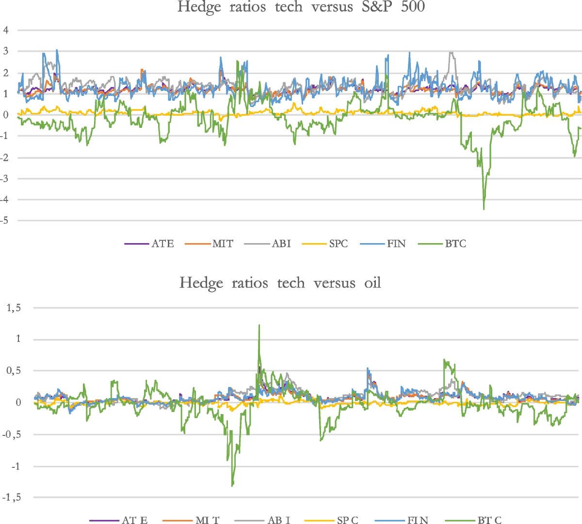 Volatility spillovers, structural breaks and uncertainty in technology  sector markets | Financial Innovation | Springer Nature Link