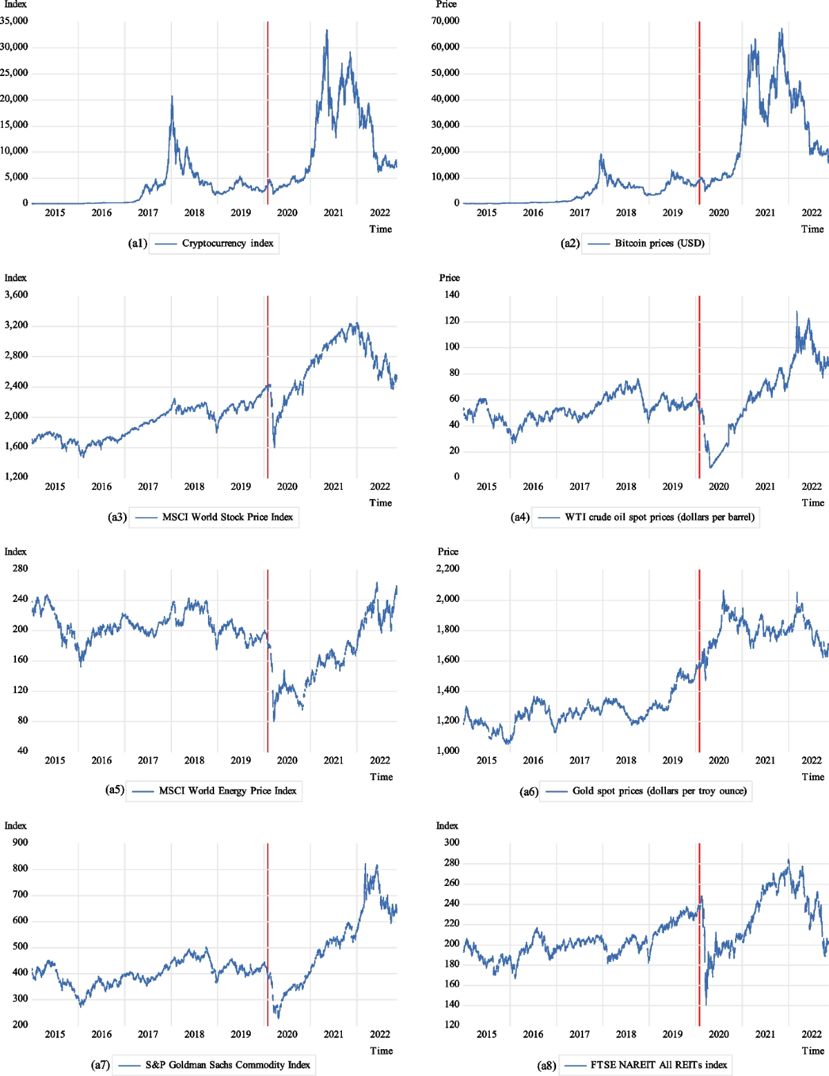 Features of different asset types and extreme risk transmission during the  COVID-19 crisis | Financial Innovation | Springer Nature Link