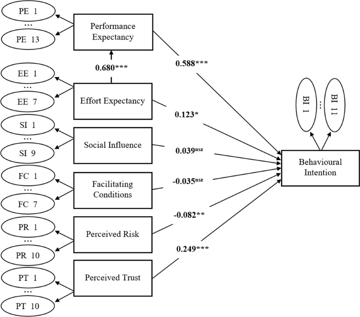 User acceptance of social network-backed cryptocurrency: a unified theory  of acceptance and use of technology (UTAUT)-based analysis | Financial  Innovation | Springer Nature Link