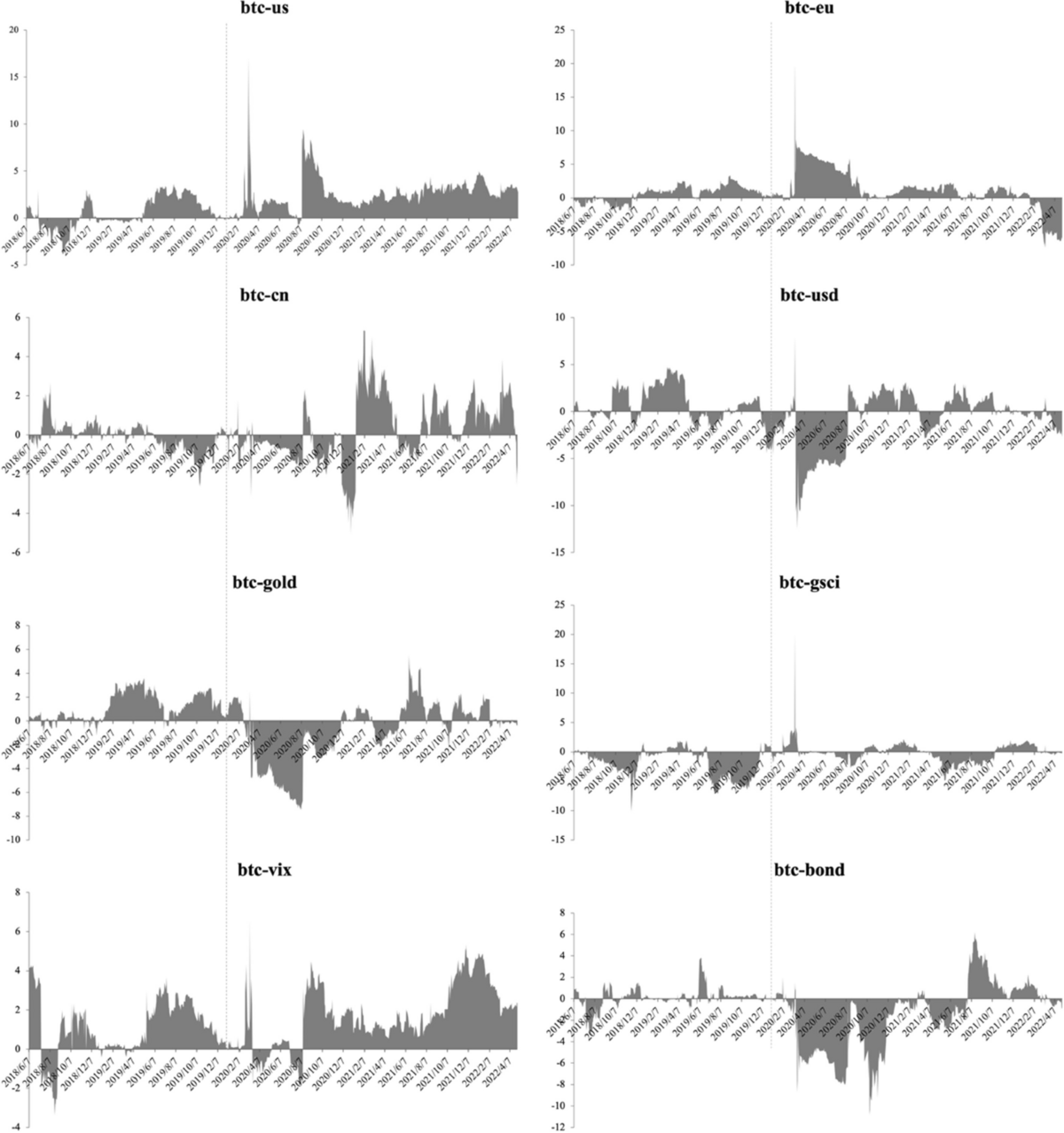 Exploring Bitcoin dynamics against the backdrop of COVID-19: an  investigation of major global events | Financial Innovation