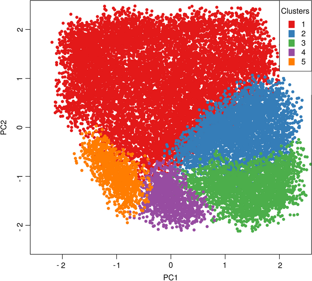 Unsupervised clustering of bitcoin transactions | Financial Innovation |  Springer Nature Link