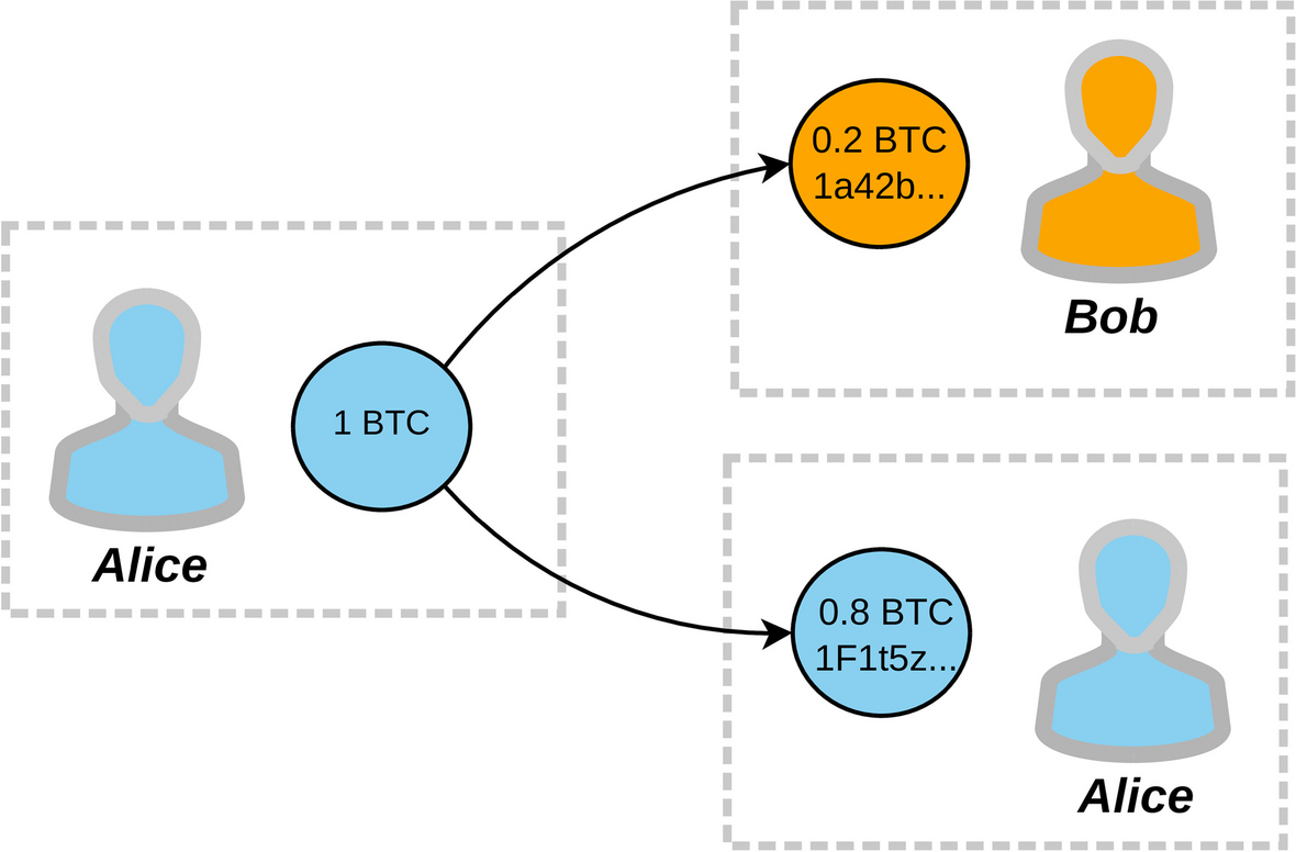 Unsupervised clustering of bitcoin transactions | Financial Innovation |  Springer Nature Link