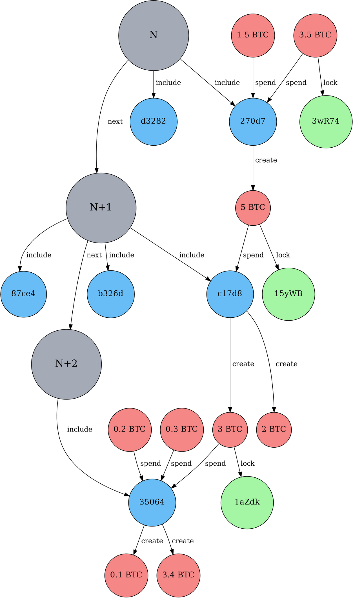 Unsupervised clustering of bitcoin transactions | Financial Innovation |  Springer Nature Link