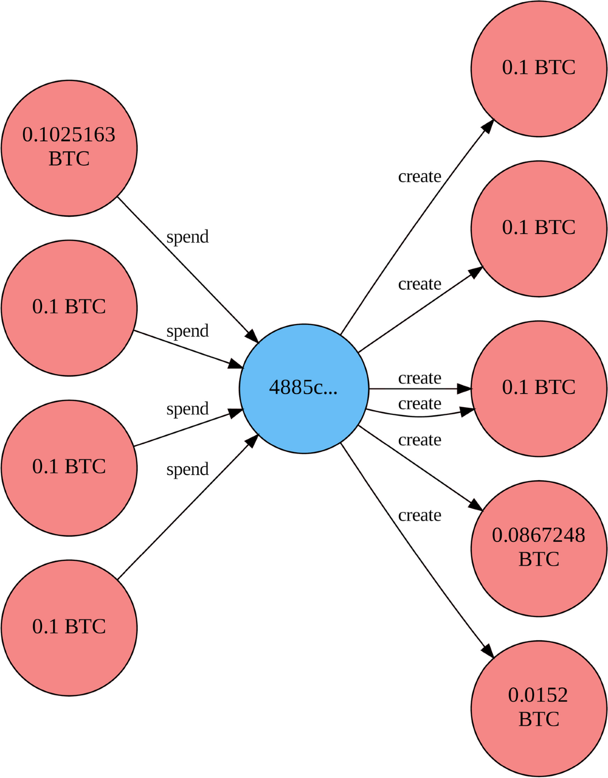 Unsupervised clustering of bitcoin transactions | Financial Innovation |  Springer Nature Link