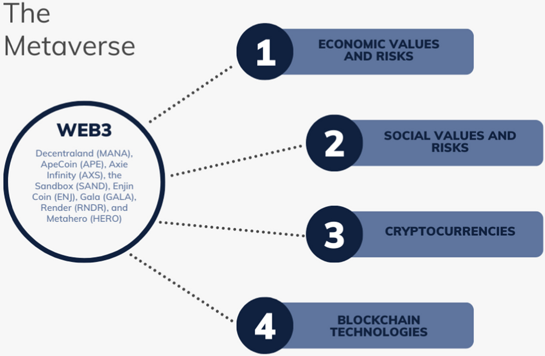 The rise and fall of cryptocurrencies: defining the economic and social values of blockchain technologies, assessing the opportunities, and defining the financi