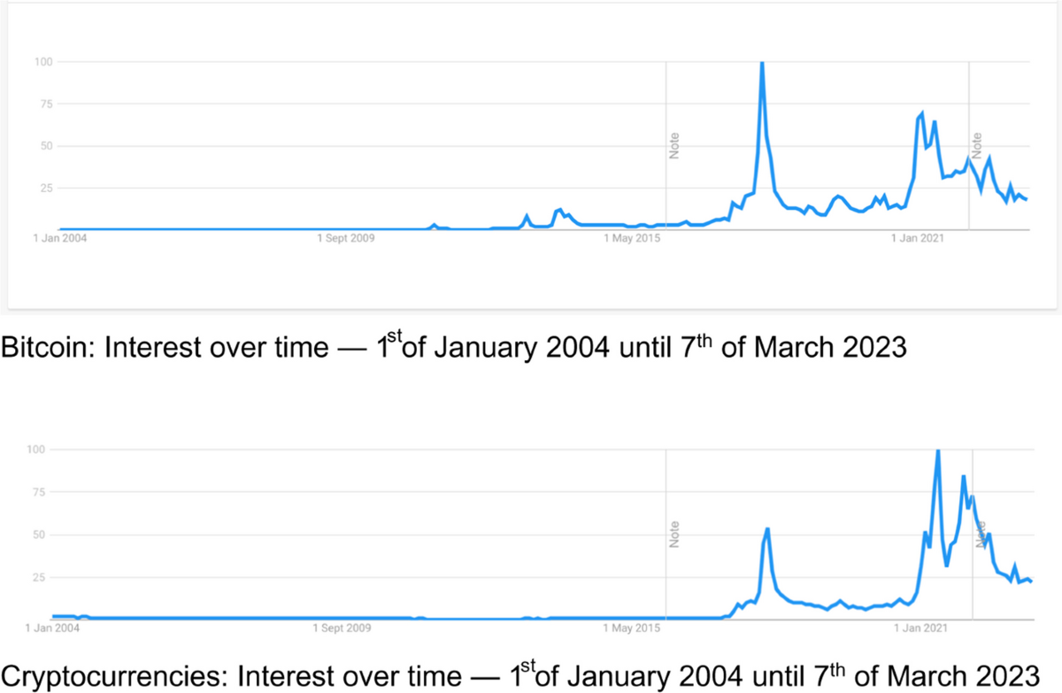 The rise and fall of cryptocurrencies: defining the economic and social  values of blockchain technologies, assessing the opportunities, and  defining the financial and cybersecurity risks of the Metaverse | Financial  Innovation |