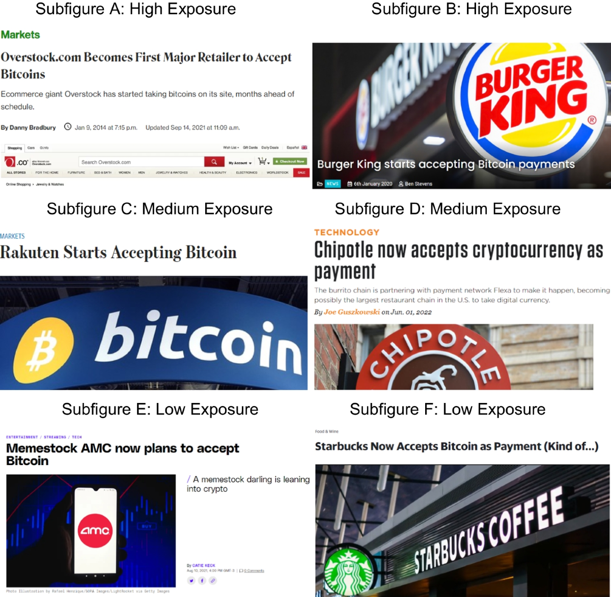 Store of value or speculative investment? Market reaction to corporate  announcements of cryptocurrency acquisition | Financial Innovation |  Springer Nature Link