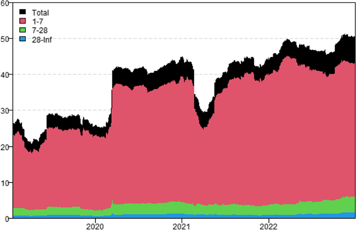 Time and frequency dynamics between NFT coins and economic uncertainty |  Financial Innovation