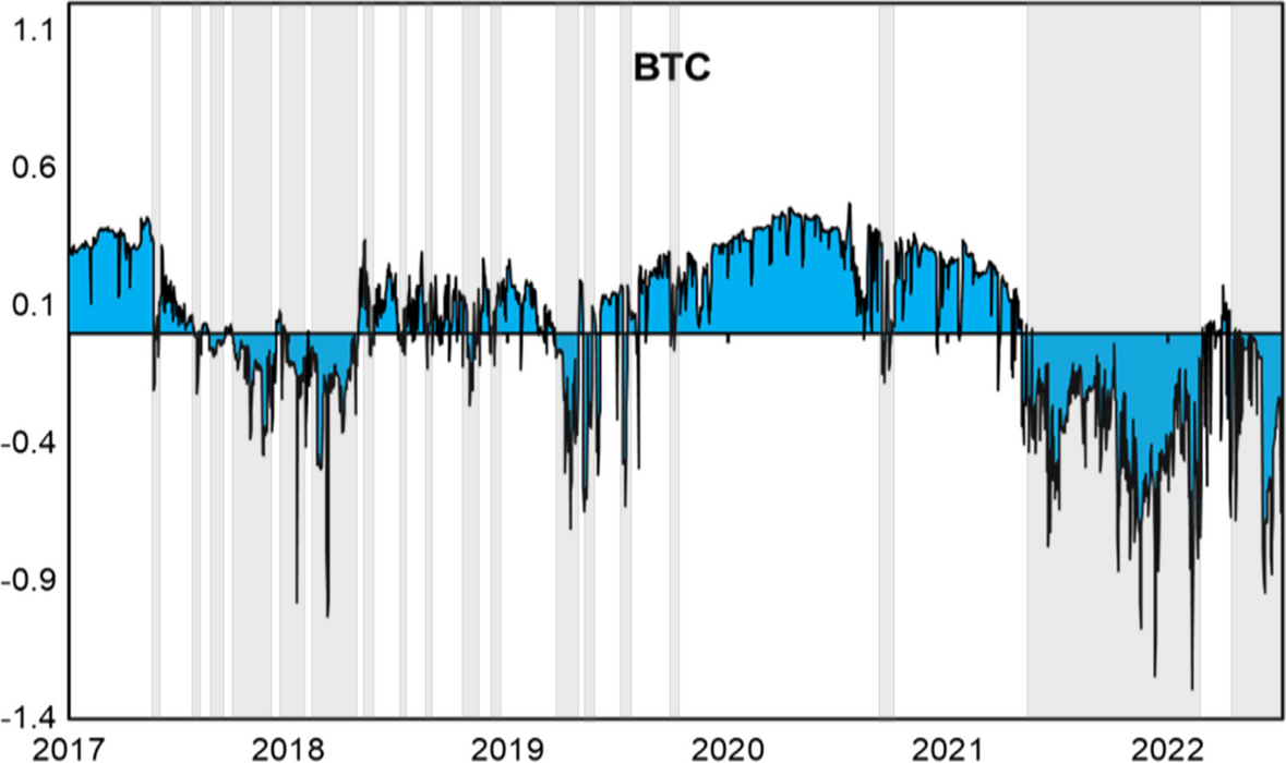 On the efficiency and its drivers in the cryptocurrency market: the case of  Bitcoin and Ethereum | Financial Innovation | Springer Nature Link