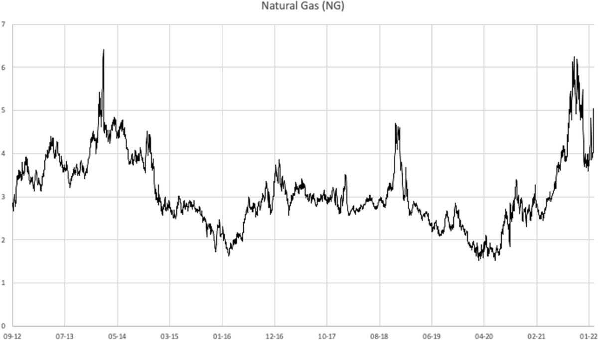 A hybrid econometrics and machine learning based modeling of realized  volatility of natural gas | Financial Innovation | Springer Nature Link