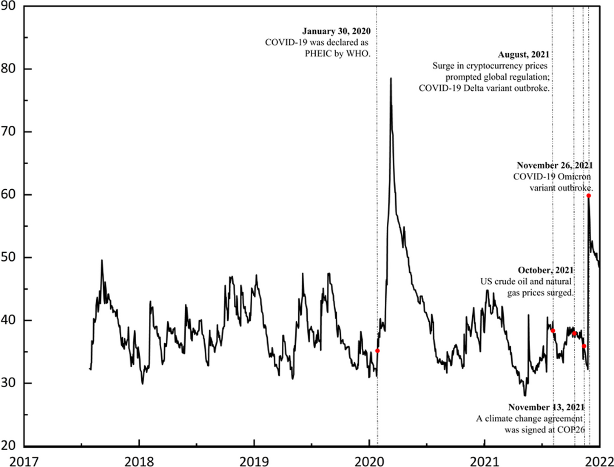 Cryptocurrencies under climate shocks: a dynamic network analysis of  extreme risk spillovers | Financial Innovation