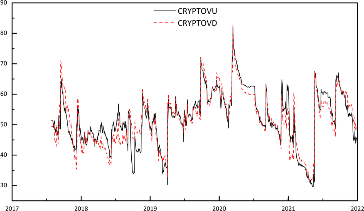 Cryptocurrencies under climate shocks: a dynamic network analysis of  extreme risk spillovers | Financial Innovation